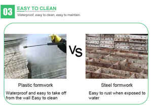 Tablero de Construcción de Hormigón de Alta Resistencia Directo de Fábrica para Proyectos de Construcción, Encofrado Hueco de Plástico PP - Product Image 6