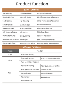 Haut <span class=keywords><strong>de</strong></span> gamme automatique en céramique monté au sol à bas prix Cupc Etl certifié <span class=keywords><strong>toilette</strong></span> intelligente intelligente avec télécommande à faible <span class=keywords><strong>bruit</strong></span> - Product Image 6