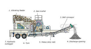Concasseur à mâchoires mobile CFTC 50t pour carrière de pierres, concasseur à mâchoires mobile pour roche, à vendre au Ghana - Product Image 6