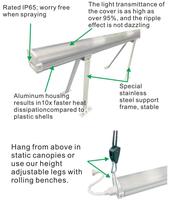 Lampu LED Grow Light Inter Canopy 125 Watt untuk Pertanian Dalam Ruangan Greenhouse 4ft, Undercanopy 125W 2.8 Umol/J