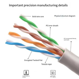 Denixi hàng hóa tại chỗ 1000ft 305M CAT6 cáp thông tin liên lạc Lan 23AWG 24AWG UTP FTP SFTP Ethernet mạng cáp cho sử dụng trong nhà - Product Image 2