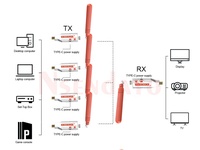Draadloze Hdmi Zender En Ontvanger 500ft Lange Afstand 2.4G/5G 4K 30Hz Output Draadloze Hdmi Extender Kit Voor Tv Laptop Pc