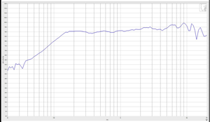 2 <span class=keywords><strong>inch</strong></span> 52mm Vòng Neodymium fullrange 5W 4ohm công suất cao loa nhỏ gọn với 6W Công suất tối đa 18kHz Dải tần số 90dB SPL - Product Image 3