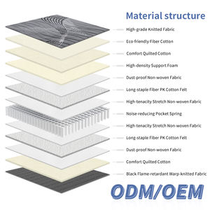 <b>King</b> Queen <b>Size</b> OEM ODM Breathable Individually Pocketed Coil <b>Mattress</b> Hospital Gym Modern Roll Box 500g/m Gray Knitted Fabric - Product Image 2