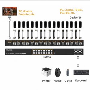 Switch <span class=keywords><strong>KVM</strong></span> HDMI a 16 Porte, 16 Ingressi 1 Uscita, Montaggio a Rack, 4K@30Hz con 4 Porte USB 2.0, 16 Cavi HDMI + 16 Cavi USB-B + Telecomando IR - Product Image 3