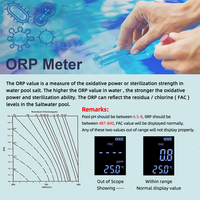 Testeur de Chlore 7 en 1 ORP/EC/TDS/Salinité/Température/FAC Mètre pH Numérique pour Piscine Aquarium Hydroponie Spa