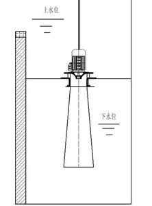 Mini Générateur Hydroélectrique DMGC-10KVA 10kW 220/380V Hors Réseau - Product Image 6