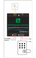 Nouveau style GSM Canlly app RTU5024 2G/4G ouvre-porte appel gratuit relais commutateur sans fil télécommande opérateur de porte
