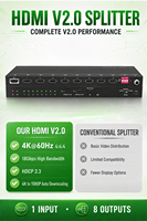 1x8 Bölücü 1 Giriş 8 Çıkış USB Güçlü H DMI V2.0 Dağıtıcı, Sınıf Dijital Tabelaları için 4K60Hz 3D 1080P Desteği