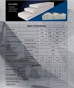 Paneles de Hormigón Celular Autoclavado (AAC) para Materiales de Construcción de Viviendas, Paneles de Revestimiento AAC, Australia - Product Image 5