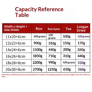 Bolsas <span class=keywords><strong>de</strong></span> Embalaje <span class=keywords><strong>de</strong></span> Alimentos Transparentes, Selladas, <span class=keywords><strong>de</strong></span> Ocho Lados, Reutilizables, Universales para Granos Integrales, <span class=keywords><strong>Cereales</strong></span>, Té y Regalos - Product Image 4