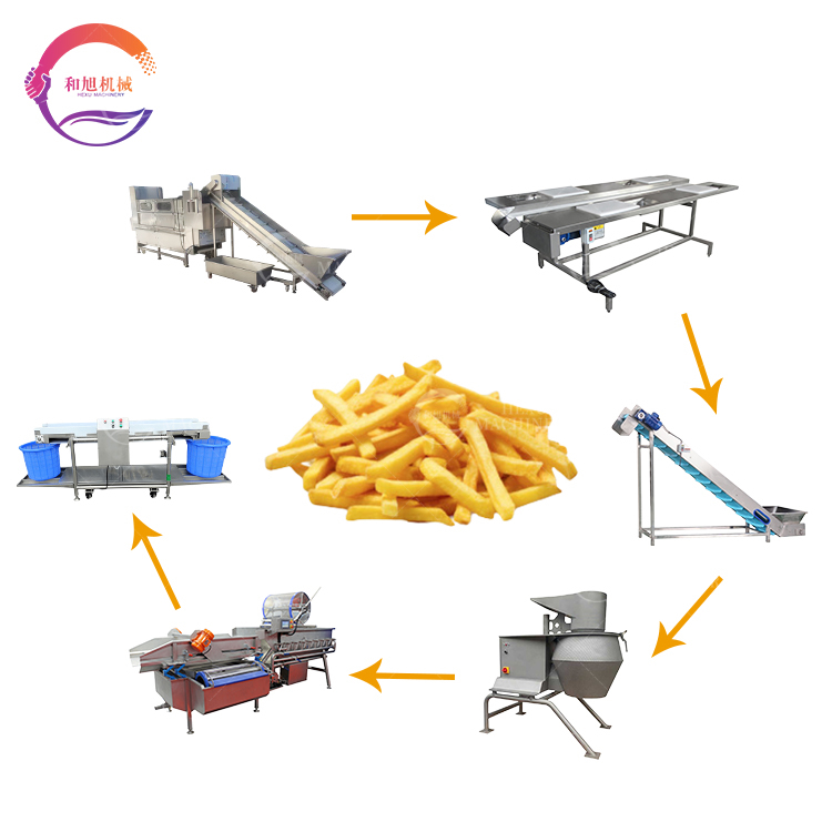 Paslanmaz çelik patates gıda işleme makinesi yüksek verimlilik taze kesme patates cipsi makinesi ekipmanları üretim hattı