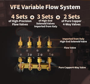 Machine à expresso italienne semi-automatique VFE à double chaudière pour usage commercial, domestique, bureau et café, chaudière à vapeur de 1,8 L, chaudière à café de 0,85 L - Product Image 6