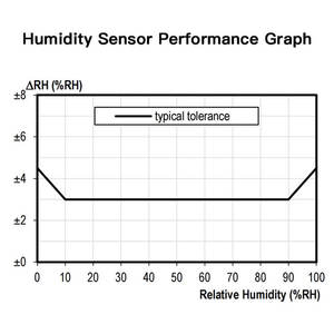 Originele Afstandsbediening Temperatuurmonitor Draadloze Temperatuur-En Vochtigheidssensor - Product Image 6