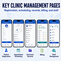 Développement d'applications de gestion clinique fiable pour iOS et Android avec enregistrement des patients et planification des rendez-vous