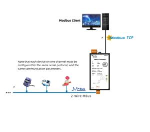 Convertisseur passerelle Milesgo MOD1011-MBus MBus vers Modbus RTU pour la lecture des compteurs d'énergie, l'intégration BMS et l'automatisation industrielle - Product Image 4