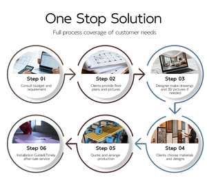 Melinco <strong>Customized</strong> Same Color Door Freestanding Wall Cabinet Series Bedroom <strong>Closet</strong> Wardrobe Modern Apartment Living Room - Product Image 5