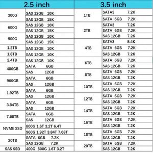 ฮาร์ดไดรฟ์ภายในประสิทธิภาพสูง Hxx 16TB 7200RPM 6Gbps 512e ขนาด 3.5 นิ้ว รุ่น P23449-B21 สำหรับเซิร์ฟเวอร์ - Product Image 4