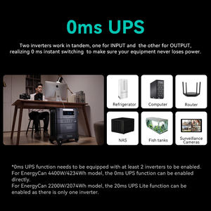 UPS Home Backup Múltiples modos de carga 2200W 2074Wh Estación de energía solar portátil para acampar Almacenamiento de energía en el hogar - Product Image 2