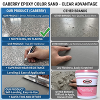 Peinture de sol autolissante en époxy liquide OEM haute dureté, résistante à l'usure, avec sable coloré, revêtement imperméable en époxy pour granit et marbre