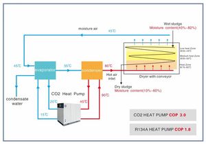 CO2/r744 chia DC Inverter không khí để nguồn nước bơm nhiệt Máy nước nóng bởi nhà sản xuất - Product Image 2