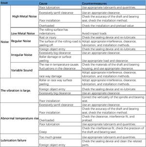 ลูกปืนแท้ Originalskf รุ่น 6004 6000 6001 6300 6301 6200 6201 2RS ZZ  ขายส่งลูกปืน ผู้จัดจำหน่ายลูกปืน 6205-2RSH - Product Image 4