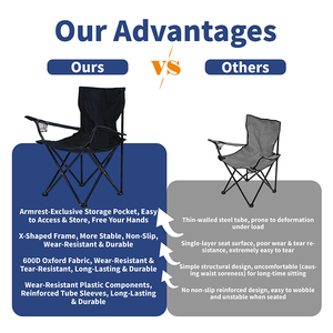 <span class=keywords><strong>เก้าอี้</strong></span><span class=keywords><strong>พับ</strong></span>น้ำหนักเบาสำหรับตั้งแคมป์ รับน้ำหนักได้ 150 กก. โครง<span class=keywords><strong>เหล็ก</strong></span>คาร์บอน ผ้าอ๊อกซ์ฟอร์ด 600D เหมาะสำหรับตกปลา ปิกนิก กิจกรรมกลางแจ้ง ชายหาด เดินป่า - Product Image 5