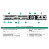 Server Rak HPE ProLiant DL320 Gen12 1U Mendukung hingga 4TB Memori DDR5 CTO Unit Perangkat Keras Komputasi dengan Kepadatan Memori Tinggi