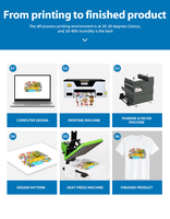 Nouvelle imprimante DTF de bureau A3 Macro Color Factory en dropshipping avec encre pigmentée pour film pour animaux de compagnie et tous les matériaux