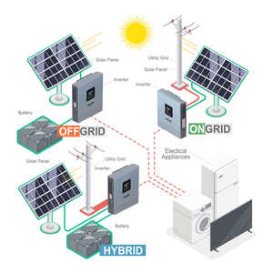 อินเวอร์เตอร์ ANTFO 48V 6.5kW 120A 60Hz แบบเฟสเดียว ออฟกริด เวกเตอร์ ความถี่สูง สำหรับเครื่องปรับอากาศ - Product Image 5