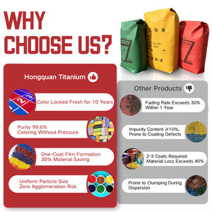 低价工业级氧化铁颜料（Fe2O3）高遮盖力，用于塑料和皮革着色，有现货 - Product Image 3