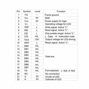 5Vブルー/グリーンLCDモジュール240列X 64列、<span class=keywords><strong>Arduino</strong></span>のようなマイクロコントローラーと互换性がある - Product Image 5