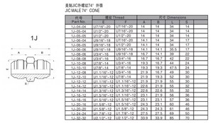 Chất lượng cao New jic nam thủy lực không gỉ/Carbon thép Adapter và phụ kiện các bộ phận núm vú 1j EATON tiêu chuẩn - Product Image 6