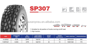 Pneu de camion <span class=keywords><strong>365</strong></span>/80r20 <span class=keywords><strong>365</strong></span> 80 20 hors route - Product Image 4