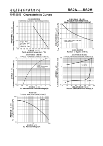 Diode redresseuse à récupération rapide à montage en surface RS2D SMA DO-214AC VRRM200 VRMS140 VDC200 Trr150 Tension inverse 50 à 1000V - Product Image 5