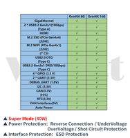 Carte mère Weact N006 pour Nvidia Jetson Orin Nx 8g/16g, carte mère pour plateforme de calcul IA embarquée pour robot UAV