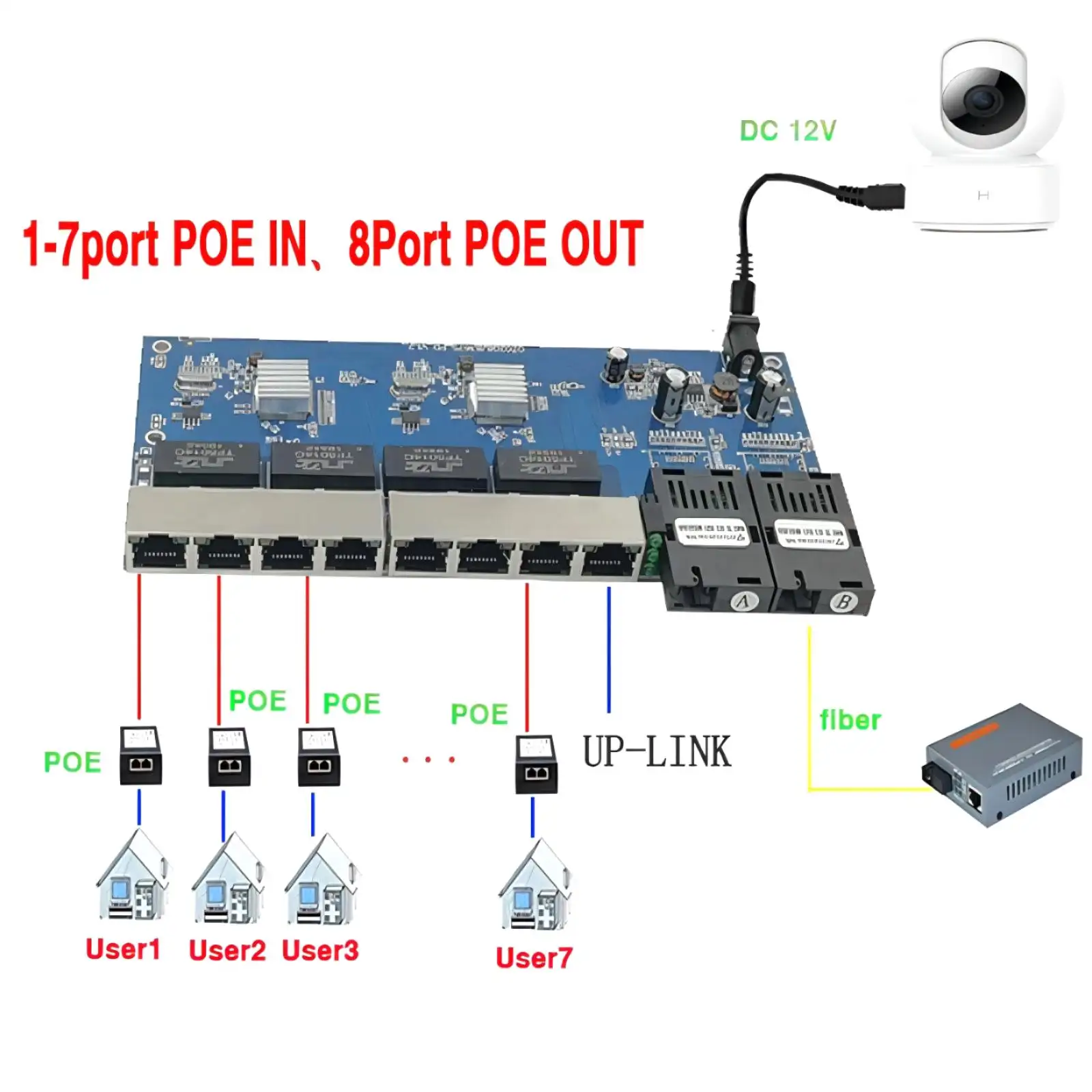 Ethernet-Schalter PoE Glasfaserschalter Hub 8 10 Port Umkehrung PoE Schalter Board Glasfaser-Medien-Übersetzer