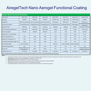 Airgeltech lớp phủ cao su hiệu suất cao nhiệt vật liệu cách nhiệt năng lượng Sao chứng nhận 5 + năm bảo hành - Product Image 3