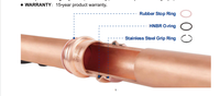 Connecteur droit en cuivre rouge, bague d'étanchéité HNBR 9,52 mm 0,014 kg