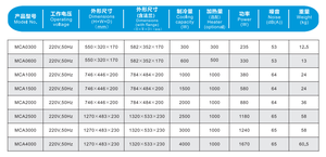 <span class=keywords><strong>Climatiseur</strong></span> compact 300W/500W pour petit coffret électrique, 110V/220V - Product Image 5