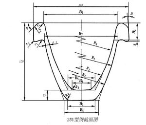 Vente directe d'usine <span class=keywords><strong>en</strong></span> Chine, arche <span class=keywords><strong>en</strong></span> acier de soutien de tunnel minier 25U, poutre <span class=keywords><strong>en</strong></span> forme de U - Product Image 4