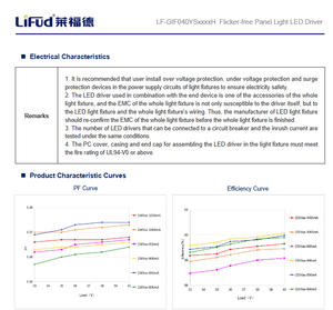 ไดรเวอร์ไฟ LED แผงอะลูมิเนียม Lifud LF-GIF040YS1000H มาตรฐาน EU แบบ AC-DC ปราศจากการกะพริบ 40 วัตต์ - Product Image 5