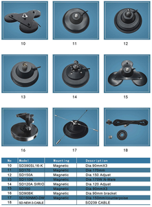 ฐานเสาอากาศ WIFI แบบแม่เหล็ก SMA-Type 60 มม. พร้อมสาย RG174 - Product Image 5