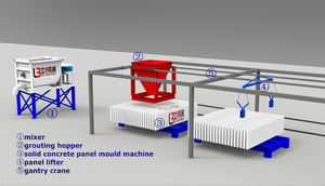 เครื่องขึ้นรูป<span class=keywords><strong>ผนัง</strong></span>อัตโนมัติอัจฉริยะ ควบคุมด้วยหน้า<span class=keywords><strong>จ</strong></span>อสัมผัส ประสิทธิภาพสูง เครื่องผลิตแผ่นผนังแข็ง - Product Image 4
