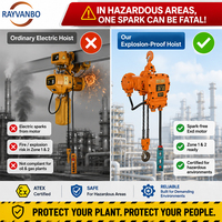 Palans électriques antidéflagrants sans étincelles de 1, 2, 3 et 5 tonnes pour environnements dangereux (huile, gaz, produits chimiques)