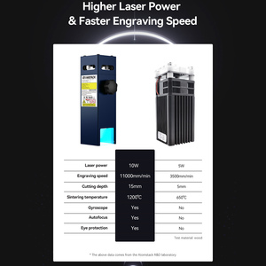 Stock DE LA UE <span class=keywords><strong>ATOMSTACK</strong></span> <span class=keywords><strong>A10</strong></span> <span class=keywords><strong>Pro</strong></span> <span class=keywords><strong>50W</strong></span> Grabador láser Protección ocular panorámica integrada 10W Máquina de Grabado más rápido Cortes 15mm Acrílico - Product Image 4