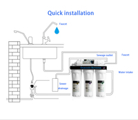 Produk Filter Air Arang Aktif Mineral Energi Alkali 0,01 Mikron Murah dan Sehat untuk Air