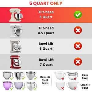 Revêtements de bol en silicone pour mélangeurs sur socle inclinable de 5 pintes avec couvercles, en silicone de qualité alimentaire extra-épais, résistants aux rayures et compatibles lave-vaisselle - Product Image 2