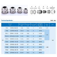 JAR PG Type IP68 Étanche Métallique Entrée de Câble Staninlees Acier 316L PG21 PG29 Presse-étoupe