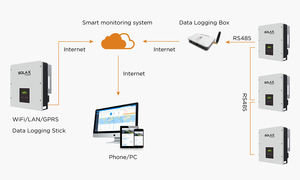 <span class=keywords><strong>Solax</strong></span> Solar Grid Tie Inverter 6Kw 7Kw 8Kw Inversor de onda sinusoidal pura Placa de circuito Pcb con Ip65 - Product Image 4
